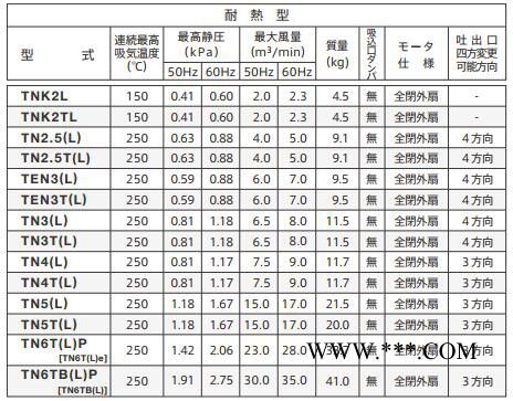 YODOGAWA淀川电动鼓风机TNK2TL/TEN3T(L)图2