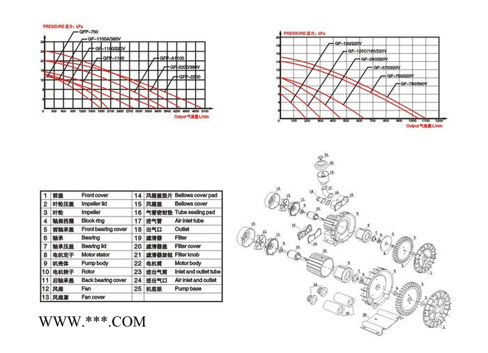 日生GF-120c 水族海鲜池养殖鼓风机 大气量大功率气泵图4