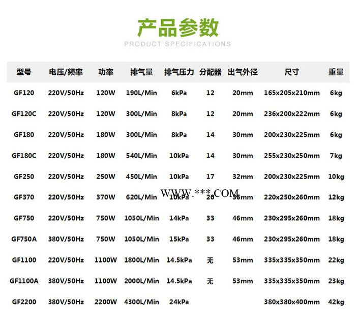 日生GF-120c 水族海鲜池养殖鼓风机 大气量大功率气泵图2