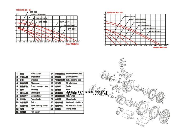 日生GF-180 水族海鲜池养殖鼓风机  大气量大功率气泵图2