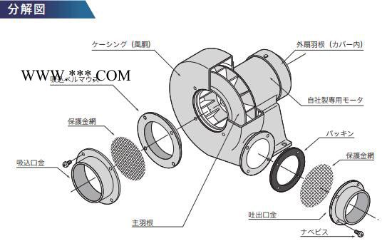 YODOGAWA淀川电动鼓风机LA5T(L)/LA6TB(L)P图3