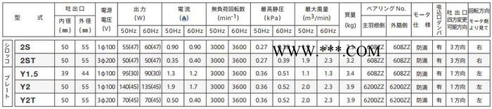 YODOGAWA淀川电动鼓风机2ST/Y2T图2