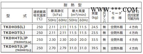 YODOGAWA淀川电动鼓风机KDH3S(L)/KDH5T(L)P图2
