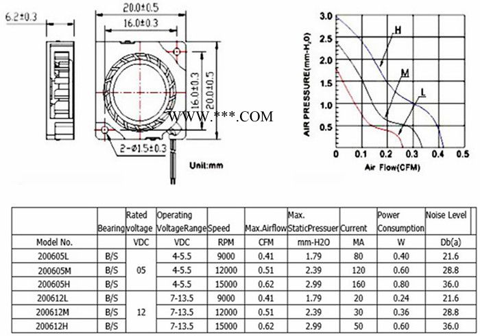 直流散热风扇2006鼓风机 MRWINNER微型直流风扇口罩风扇传感器风扇厂家订制图2