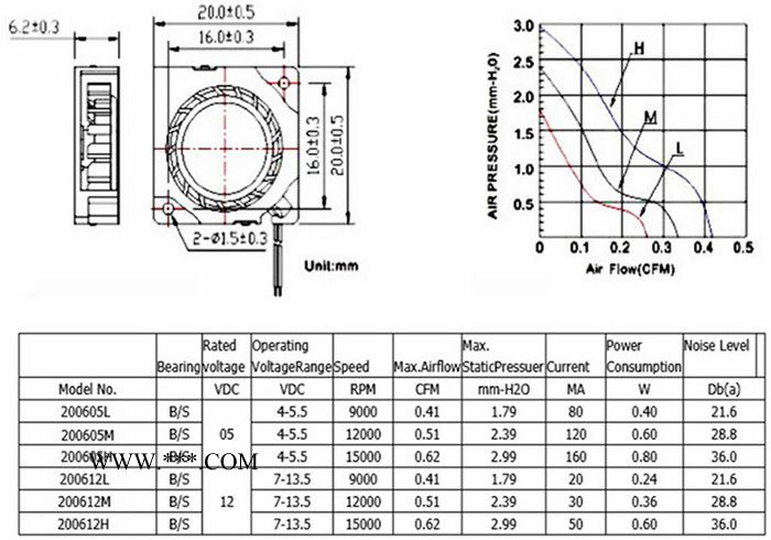 散热风扇厂家2006微型鼓风机金属上盖小风机超静音大风量电脑CPU风扇显卡风扇 口罩风扇传感器风扇图3