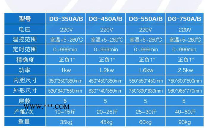101-2A型数显电热恒温干燥箱 带鼓风机烘箱 高温工业烤箱烘干箱图3