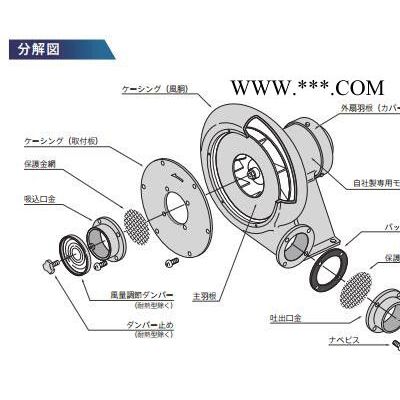 YODOGAWA淀川电动鼓风机BN2.5(L)/BN3T(L)/BN6TB(L)P