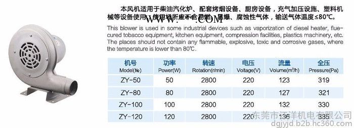 厨房鼓风机供应佛山九洲普惠ZY型节能吹风机低噪音离心式吹风机CZR低噪音中压通风机广东风机图4