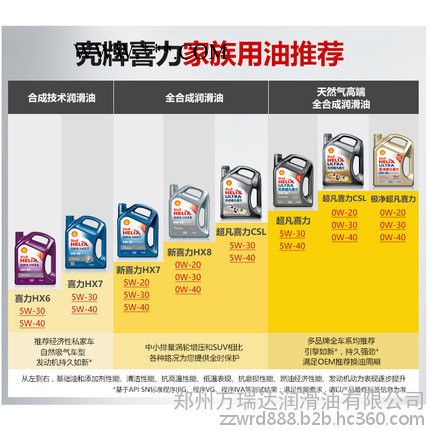 壳牌蓝壳喜力10W/40 汽油机油图2