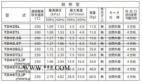 YODOGAWA淀川电动鼓风机DH2SL/DH3T(L)/DH6T(L)P