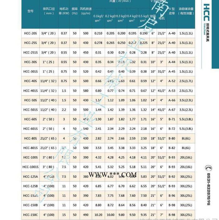 济南啟正HCC-20S回转鼓风机 体积小风量大回转风机 曝气小型风机图2