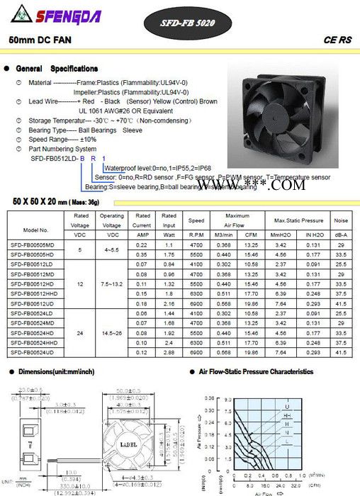 深圳市深风达5020鼓风机-加湿器鼓风机  低噪音  高风量图3