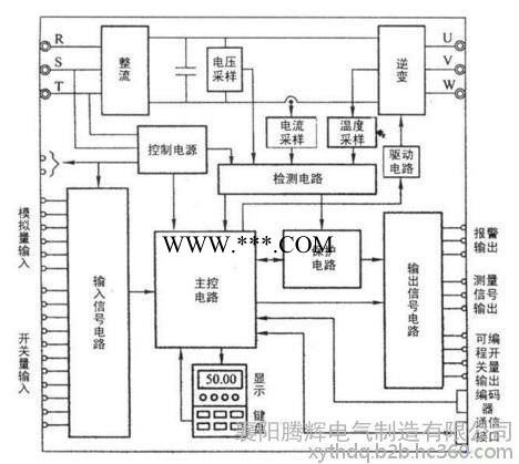 TH-HVF高压变频器在冶炼厂的鼓风机上的实例应用 腾辉制造图5