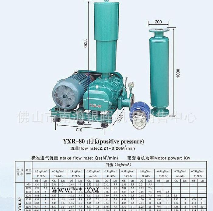江门罗茨鼓风机 **罗茨鼓风机 环保专用80罗茨鼓风机图3