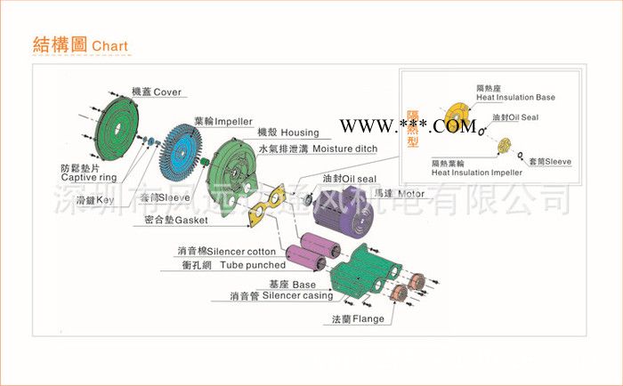 11KW高压鼓风机  高压鼓风机  高压环形鼓风机台湾鼓风机可供选择图3
