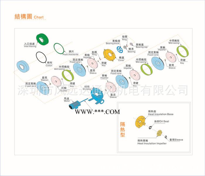 透浦多段式鼓风机_透浦式鼓风机_透浦式中压鼓风机_ 风机生产图3