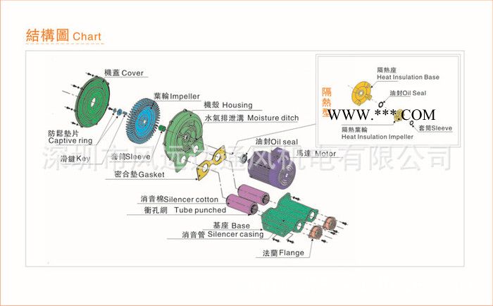 15KW高压风机  高压鼓风机  高压环形鼓风机  高压鼓风机直销图3