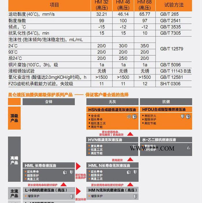 昆仑抗磨液压油齿轮油导轨油导热油汽轮机油机械油图4