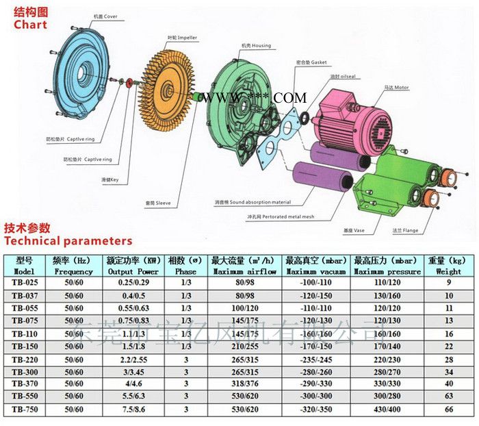 **推荐2.2KW环形高压鼓风机 环球TB鼓风机  低噪声高压漩涡风机图3