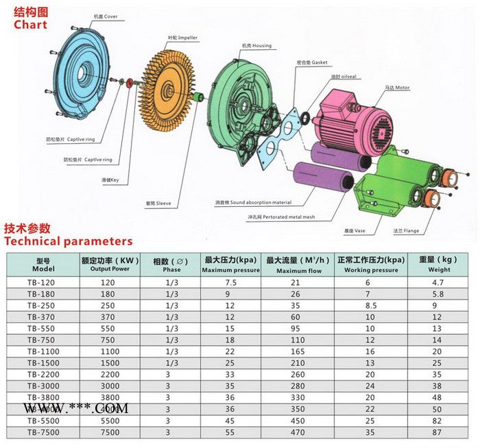 大量供应1.1KW高压鼓风机TB-110 单段高压环形鼓风机 铝合金壳鼓风机图3