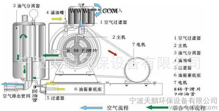 HCC-251S回转风机 台州回转式鼓风机 水曝气 搅拌鼓风机图3