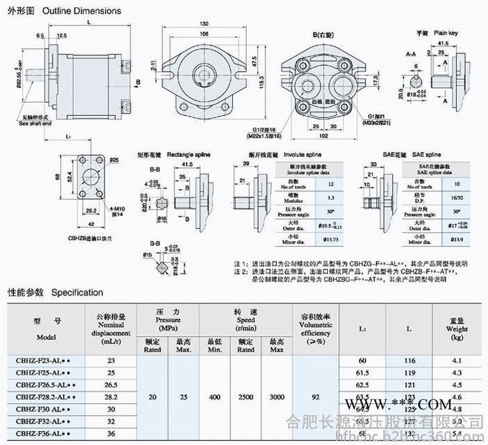 供应CBHC-F品牌低噪音齿轮油泵 多路换向阀图4