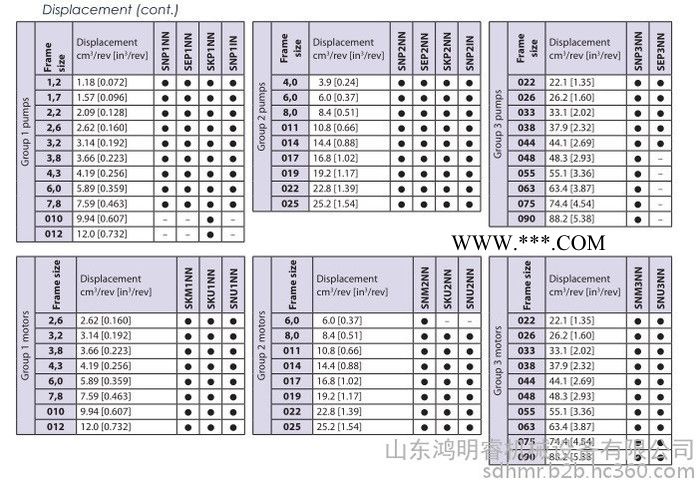 现货 danfoss 萨奥丹佛斯 TUROLLA 齿轮油泵 SNP2系列 双联泵 园林机械 工厂原装进口