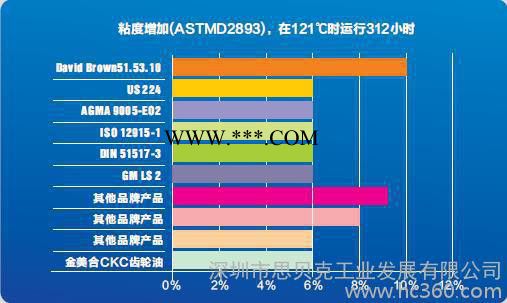 恶劣环境齿轮保护用油：金美合中负荷工业齿轮油图2