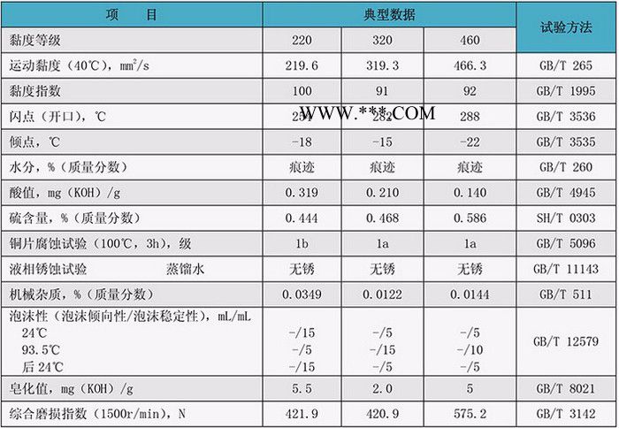 昆仑L-CKC系列中负荷工业齿轮油图2
