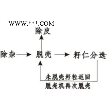 俏牌TFKH-600 小型葵花脱壳机油葵脱壳机榨油葵花脱壳机葵花剥壳机图6