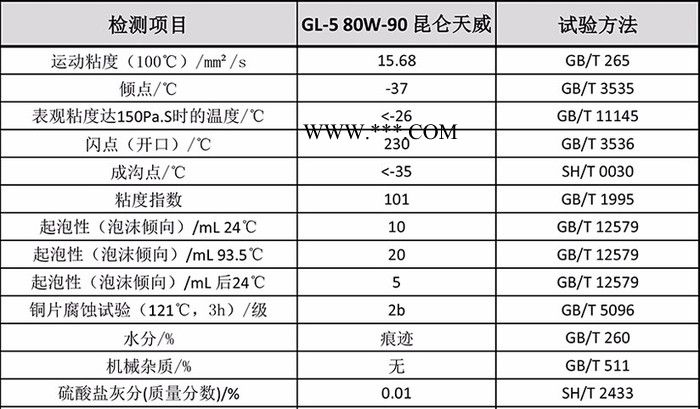 思贝克商城昆仑天威GL-5重负荷车辆齿轮油80W-90图2