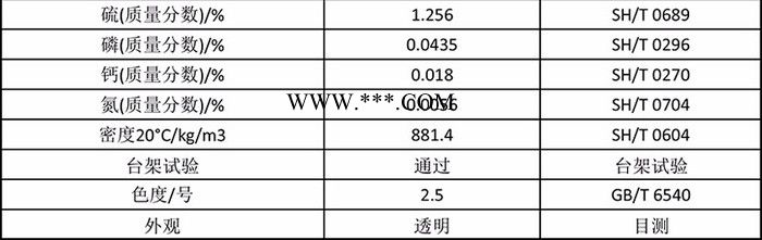 思贝克商城昆仑天威GL-5重负荷车辆齿轮油80W-90图3