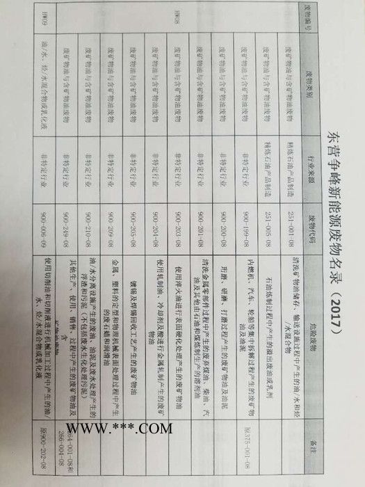 山东地区处置HW08/09类废矿物油、废机油、废液压油、废齿轮油、废润滑油、图3