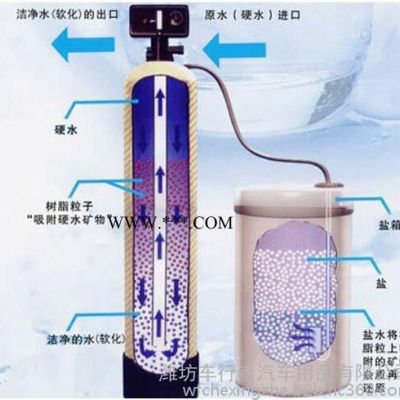 玻璃水/水处理设备