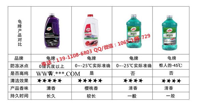 北京龟牌汽车龟牌樱桃爽玻璃水全场促销图3