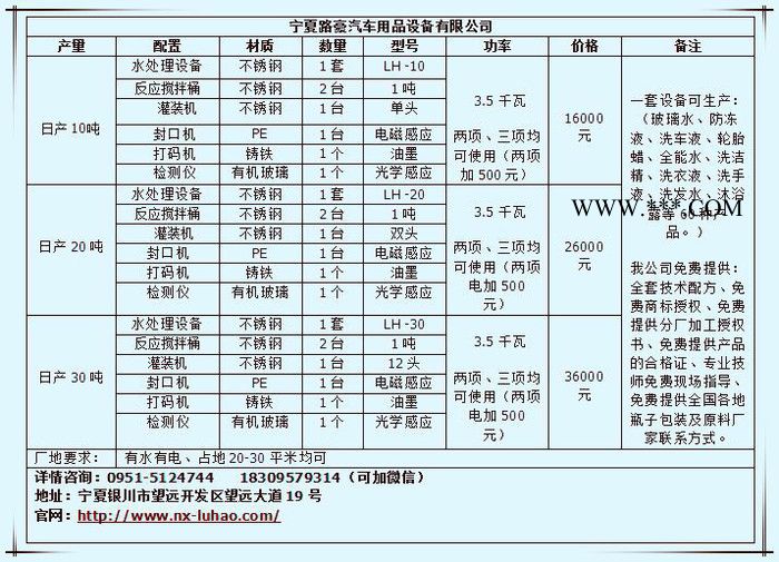 路豪专业生产汽车玻璃水防冻液配方生产设备图2