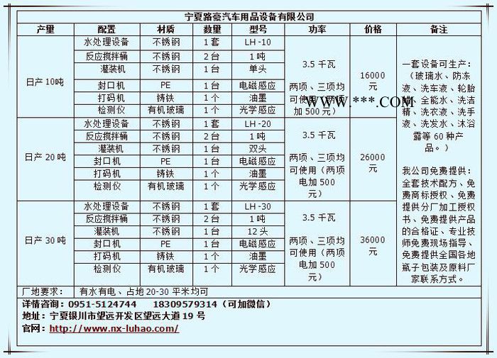 汽车玻璃水设备 玻璃水生产设备 玻璃水配方 玻璃水配方设备图2