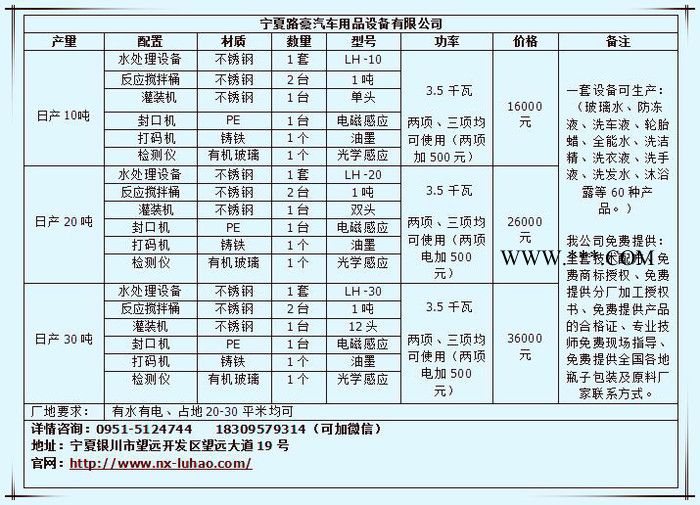 玻璃水生产机器、玻璃水价格、玻璃水灌装机图4