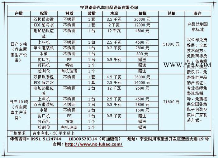 玻璃水生产机器、玻璃水价格、玻璃水灌装机图7