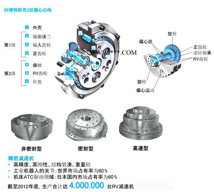 供应(减速器成套设备)智能机器人减速器的数控加工设备组合生产线(机器人减速器) 数控磨床图2