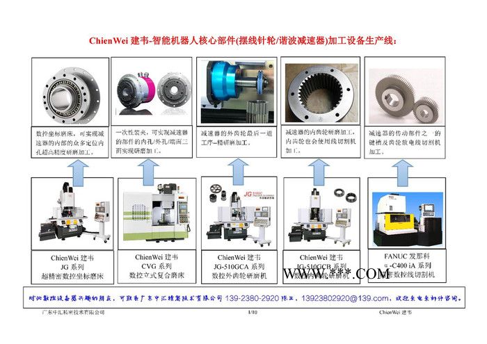 供应(机器人减速器)台湾产ChienWei建韦智能机器人减速器的专用数控加工设备-数控磨齿机(摆线针轮研磨机)图7