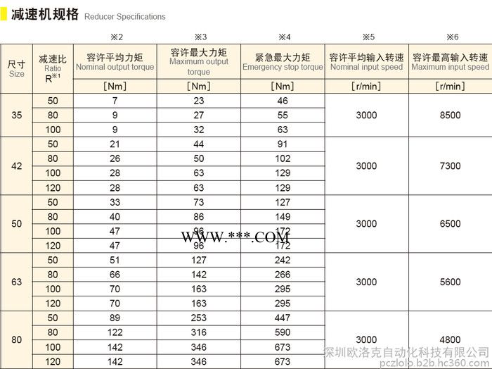 SCARA机器人专用日本新宝谐波减速机 机器人SHIMPO谐波减速器