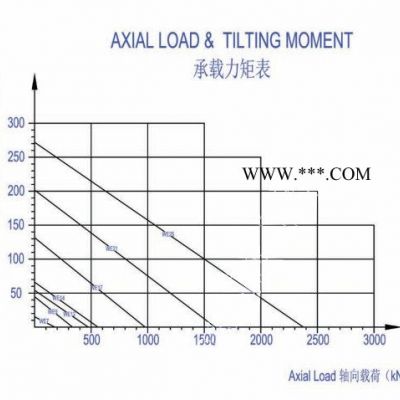 KMI/凯迈 WE系列 回转减速器/驱动装置 回转装置/工程机械/太阳能跟踪