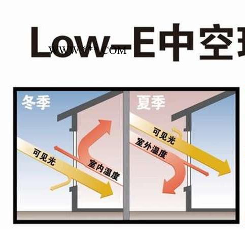 深圳伟旭丞8mm镀膜+9A+8mmlow-e镀膜中空 玻璃加工生产图2