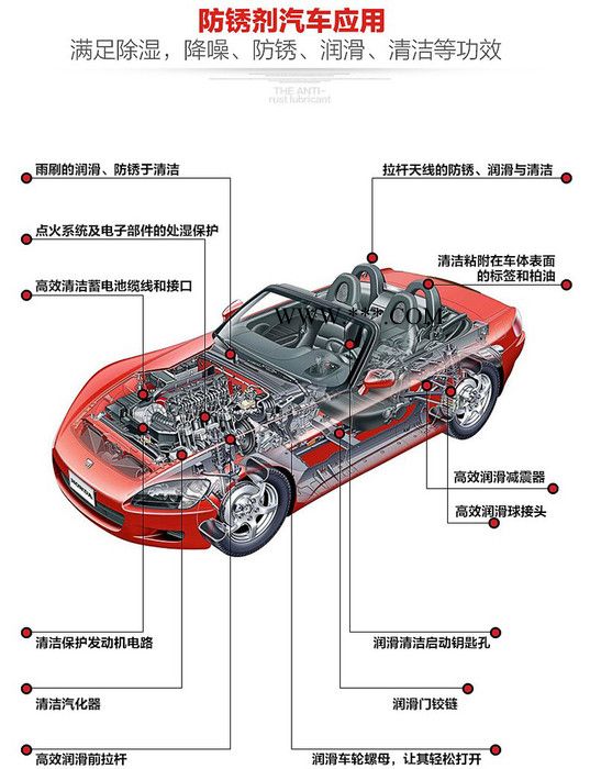 3M除锈剂 防锈剂 清洗剂 金属防锈油 防锈润滑剂 螺栓松动剂 锈敌图2