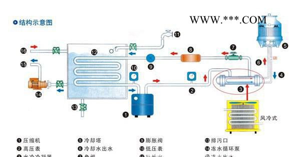 镀膜冷水机，广东冰水机