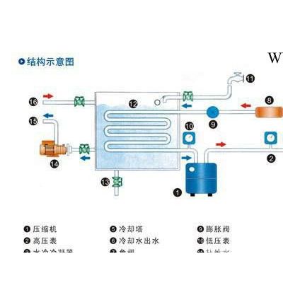 镀膜冷水机，广东冰水机