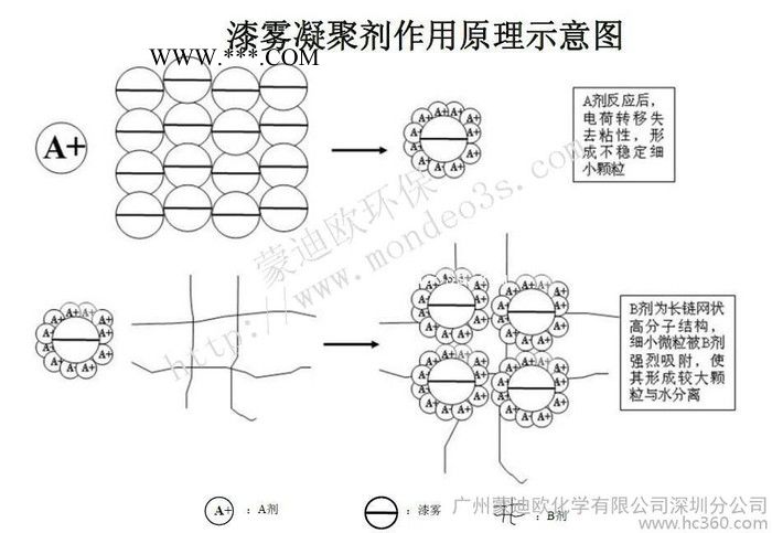中性环保型除油除锈剂 其他水处理药剂图3