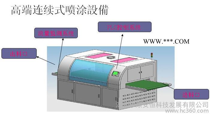 特价AF防指纹镀膜设备\玻璃镀膜设备图3
