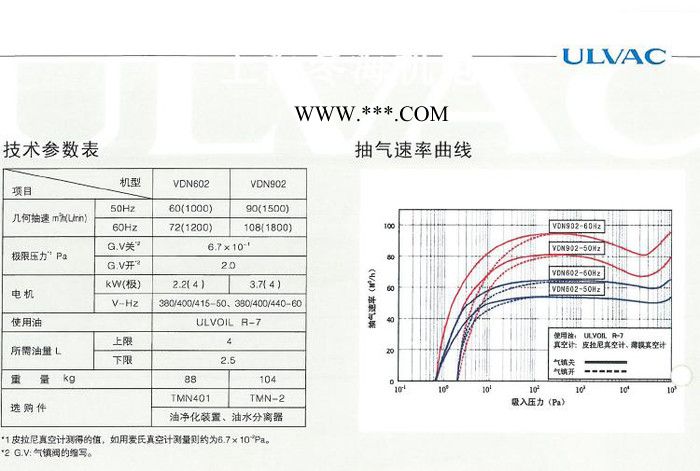 ulvac/爱发科VDN301/401/602/902油旋片式真空泵工业用抽气高真空现货宁波授权维修包密封件镀膜溅射图5